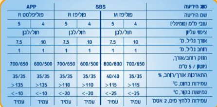 יריעות ביטומניות 