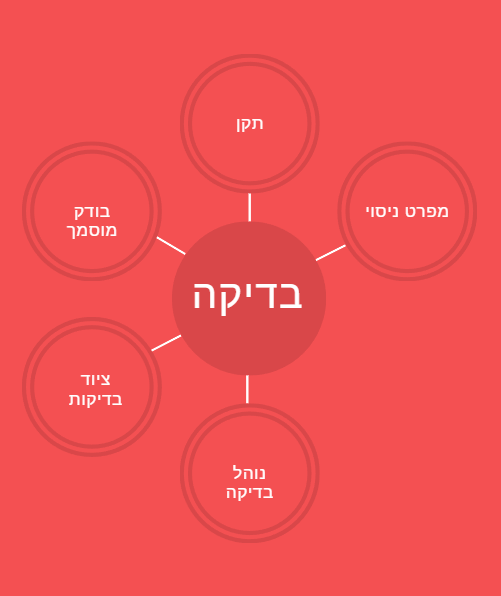 תהליך בדיקות בטון