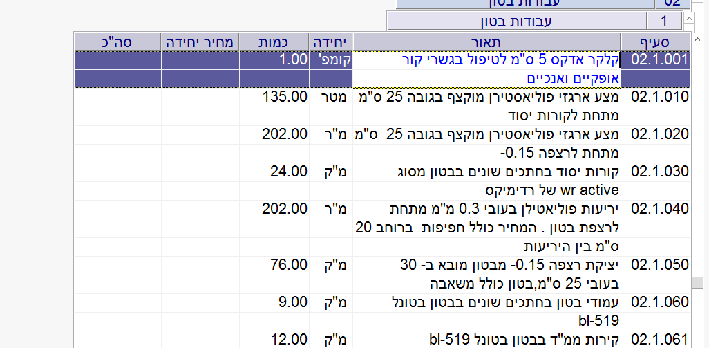 מחיר בניית פרטי